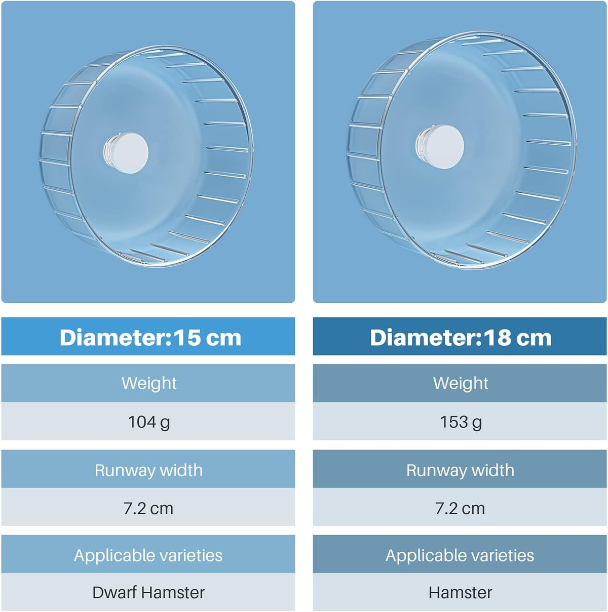 BUCATSTATE Silent Hamster Wheel, 6.7in Exercise Wheel for Gerbil, Dwarf Syrian Hamster, Rat, Mice
