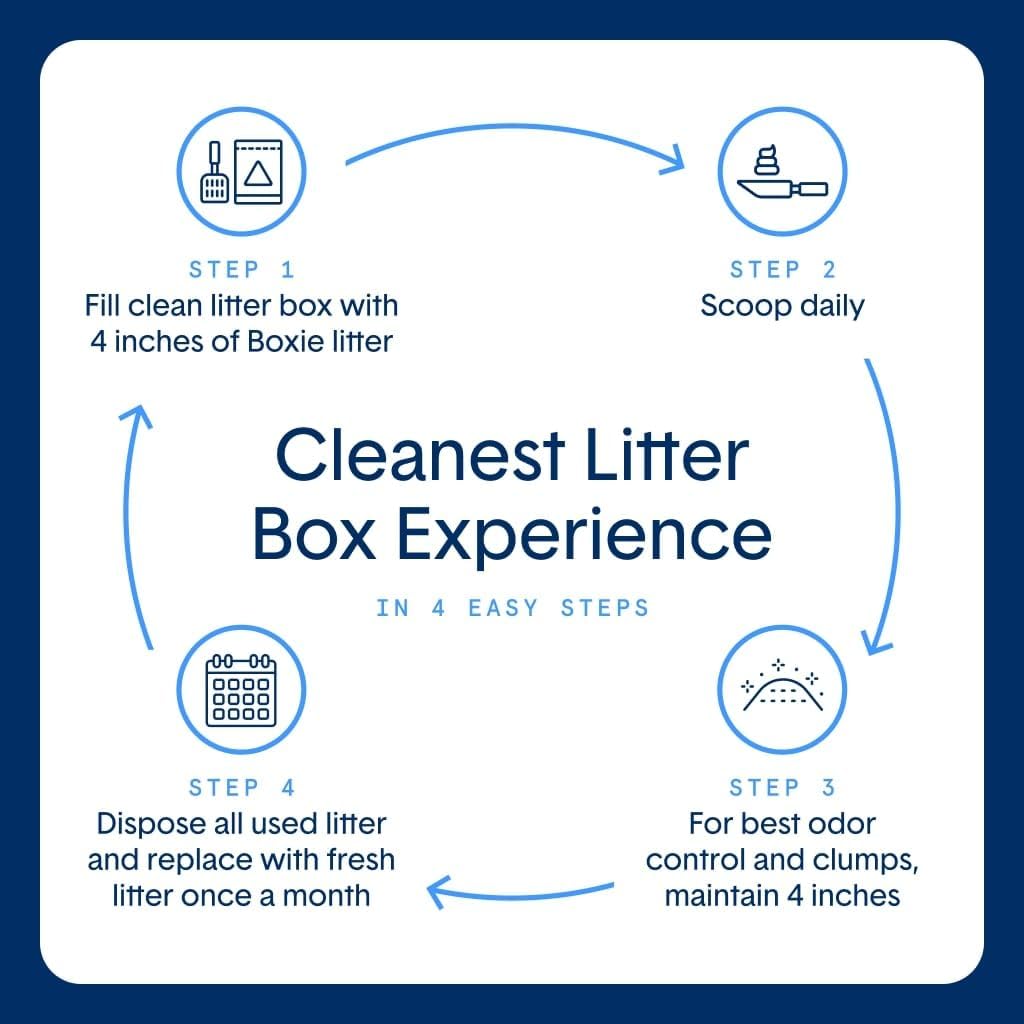 Boxie® Probiotic Cat Litter, Lightweight 40-Day Odor Control, Clumping, 11.5lb