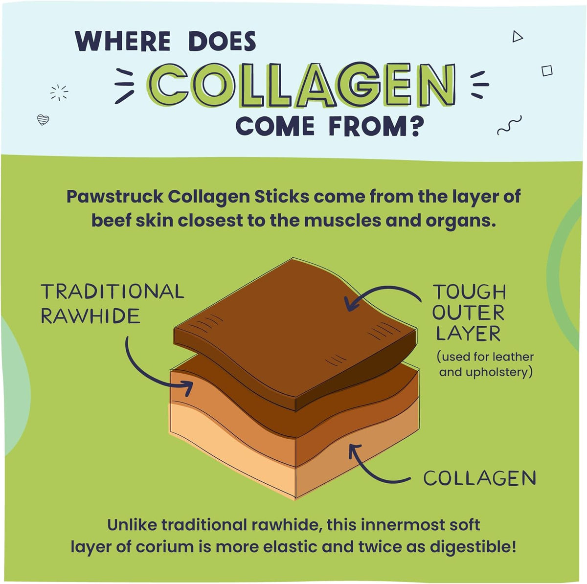 Pawstruck Natural 5-7" Beef Collagen Sticks for Dogs – Long-Lasting Rawhide Alternative, High