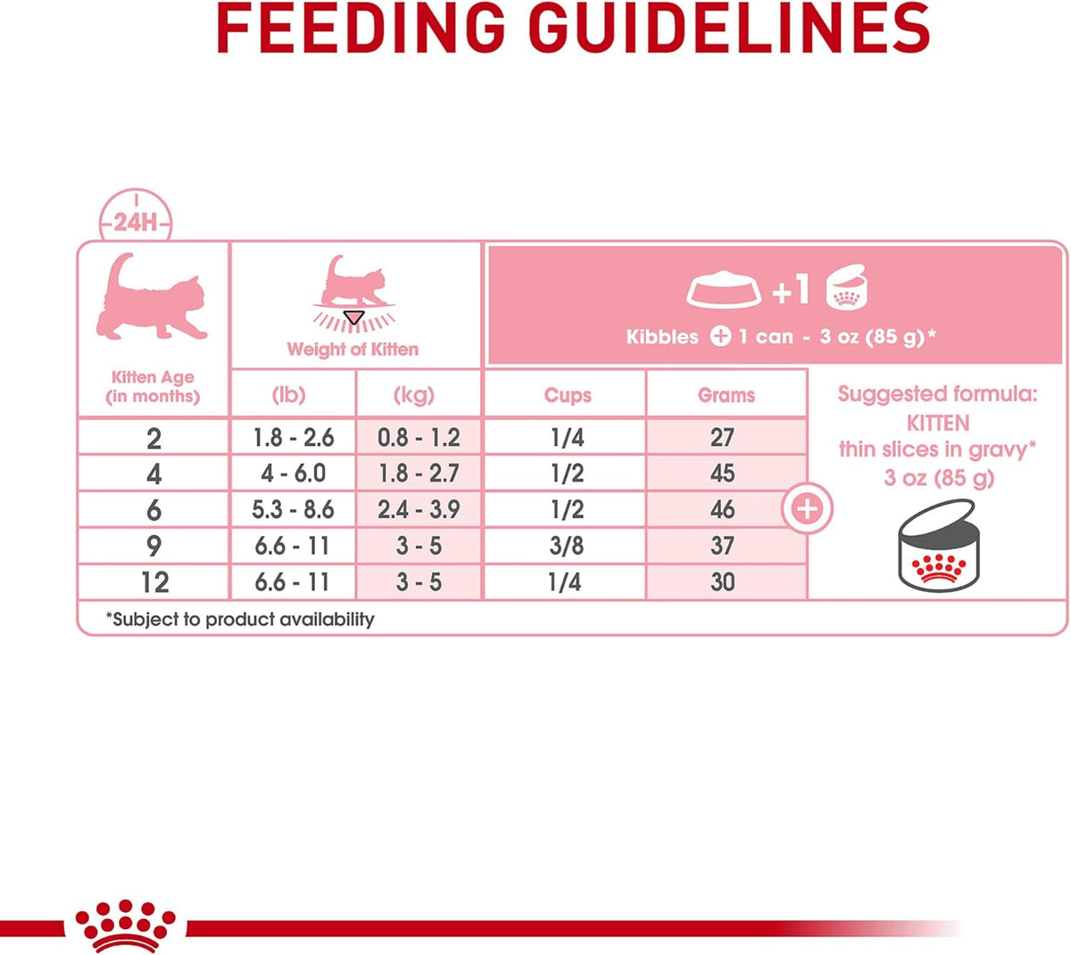 Royal Canin Feline Health Nutrition Kitten Thin Slices in Gravy Canned Cat Food, 3 oz., Count of 24