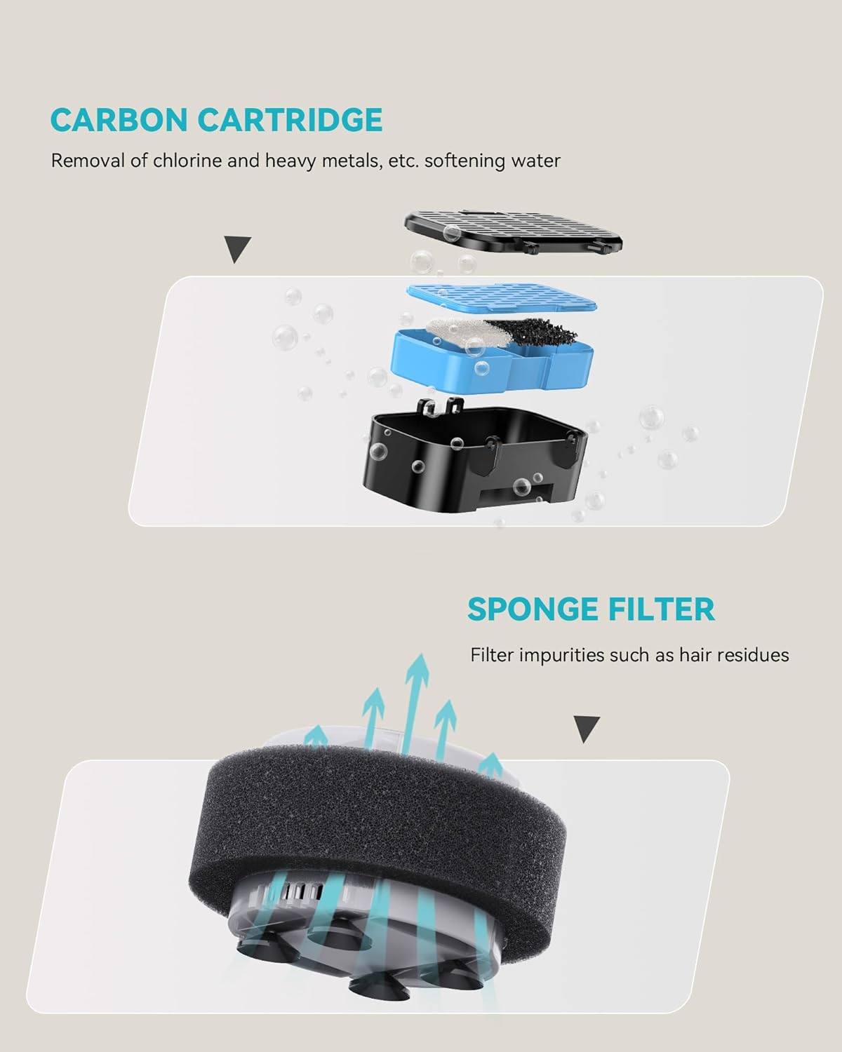 Cat Water Fountain Filters Replacement: 6 Carbon Filters + 6 Sponge Filters - Pet fountain with