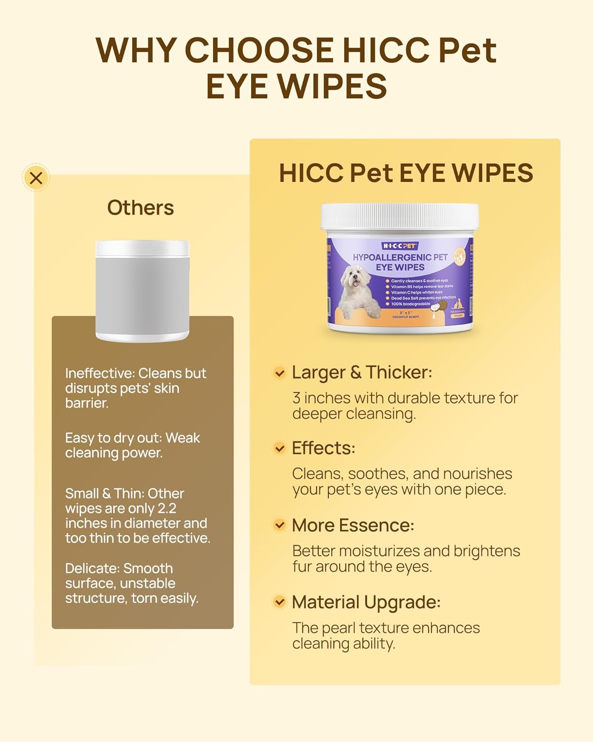 HICC PET Eyes Wipes for Dogs & Cats - Gently Remove Tear Stain, Debris, Discharge, Crust - Coconut
