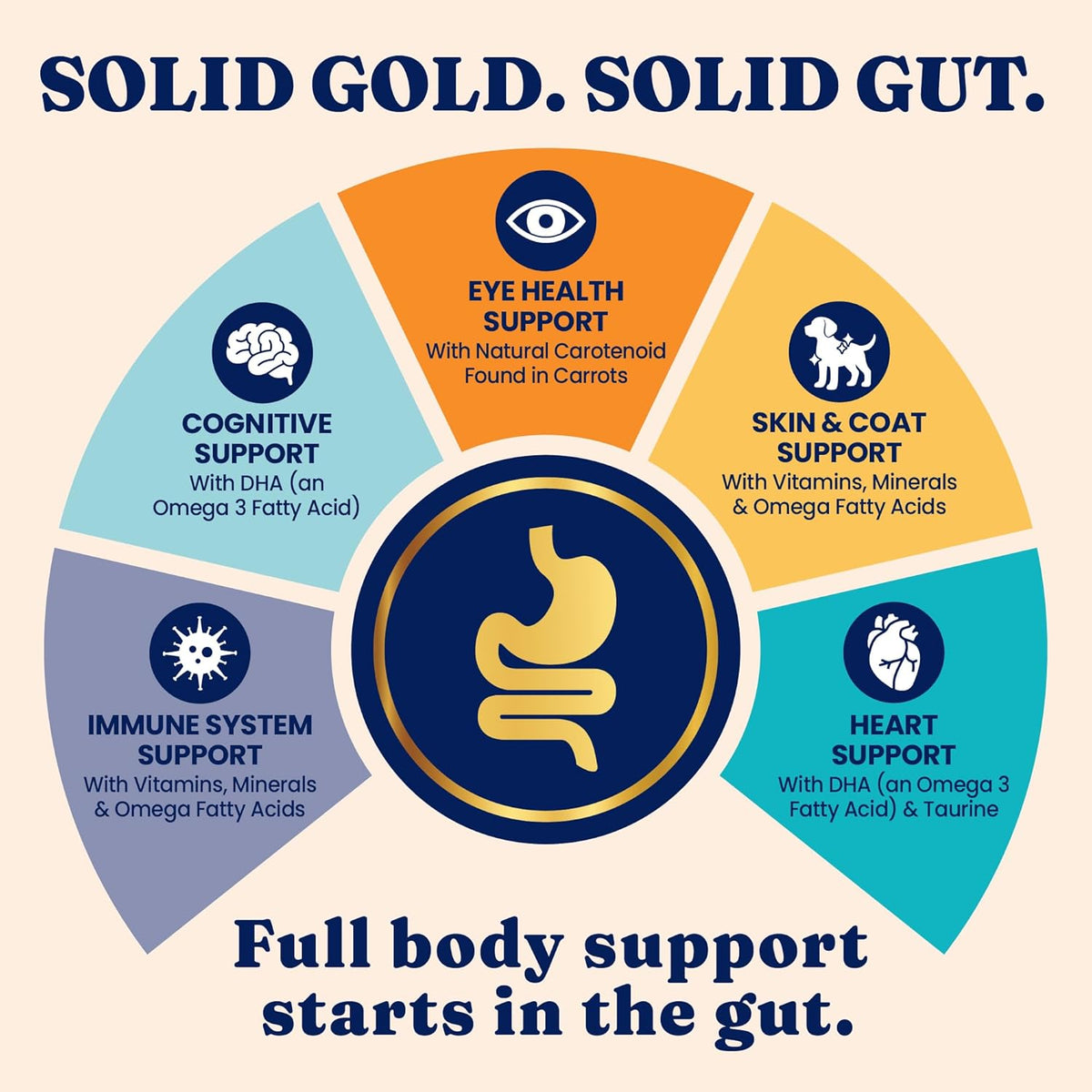 Solid Gold Weight Management Cat Food for Adults - Grain Free & Gluten Free Dry Cat Food Indoor &