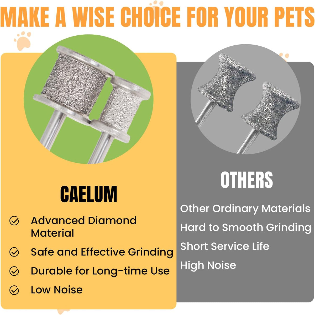 CAELUM 2Pack Diamond-Coated Pet Nail Grinder Bits, Dual Grit for Large & Small Dogs, 1/8” Shank for