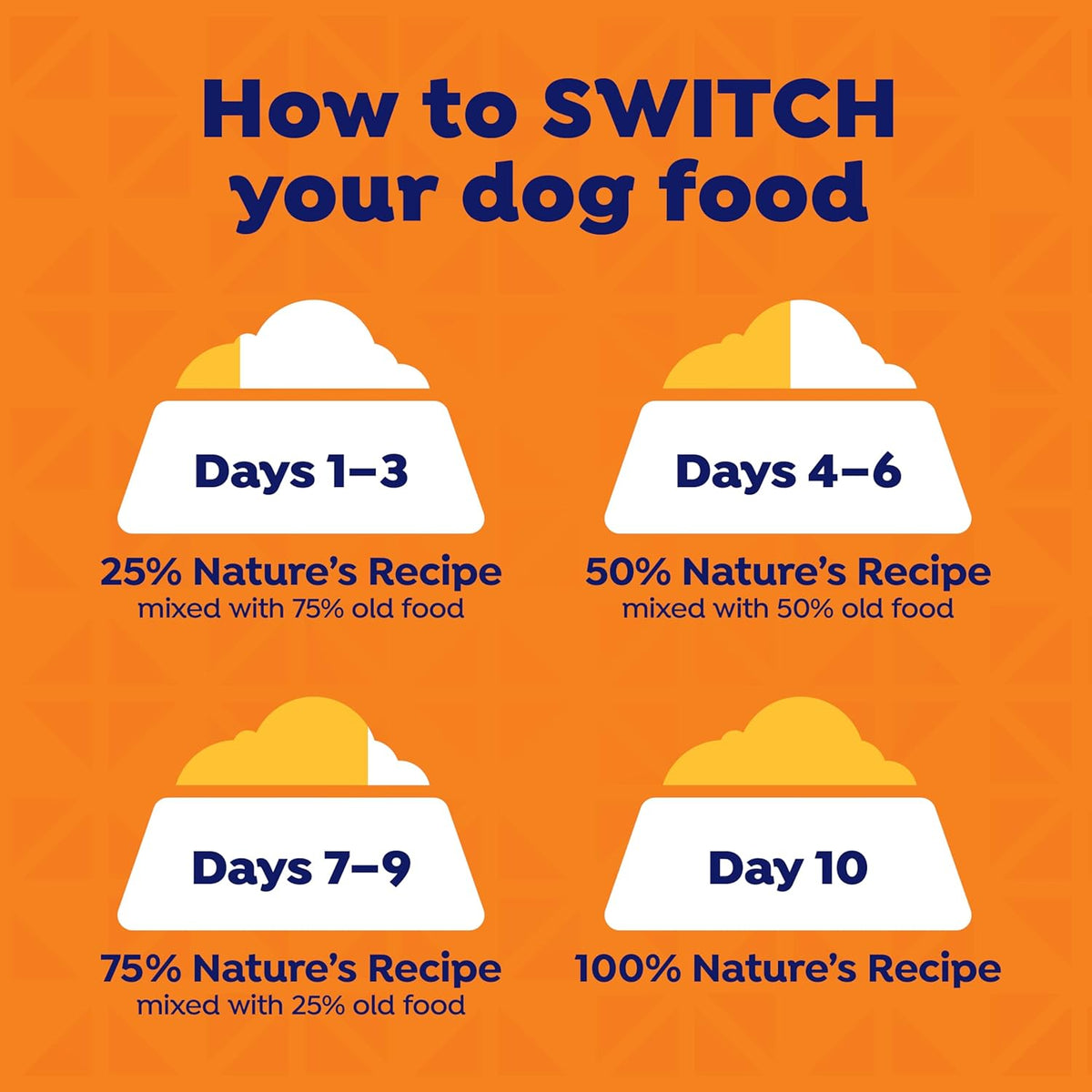 Nature's Recipe Grain Free Chicken and Beef Recipes Variety Pack Wet Dog Food, 13oz. Cans