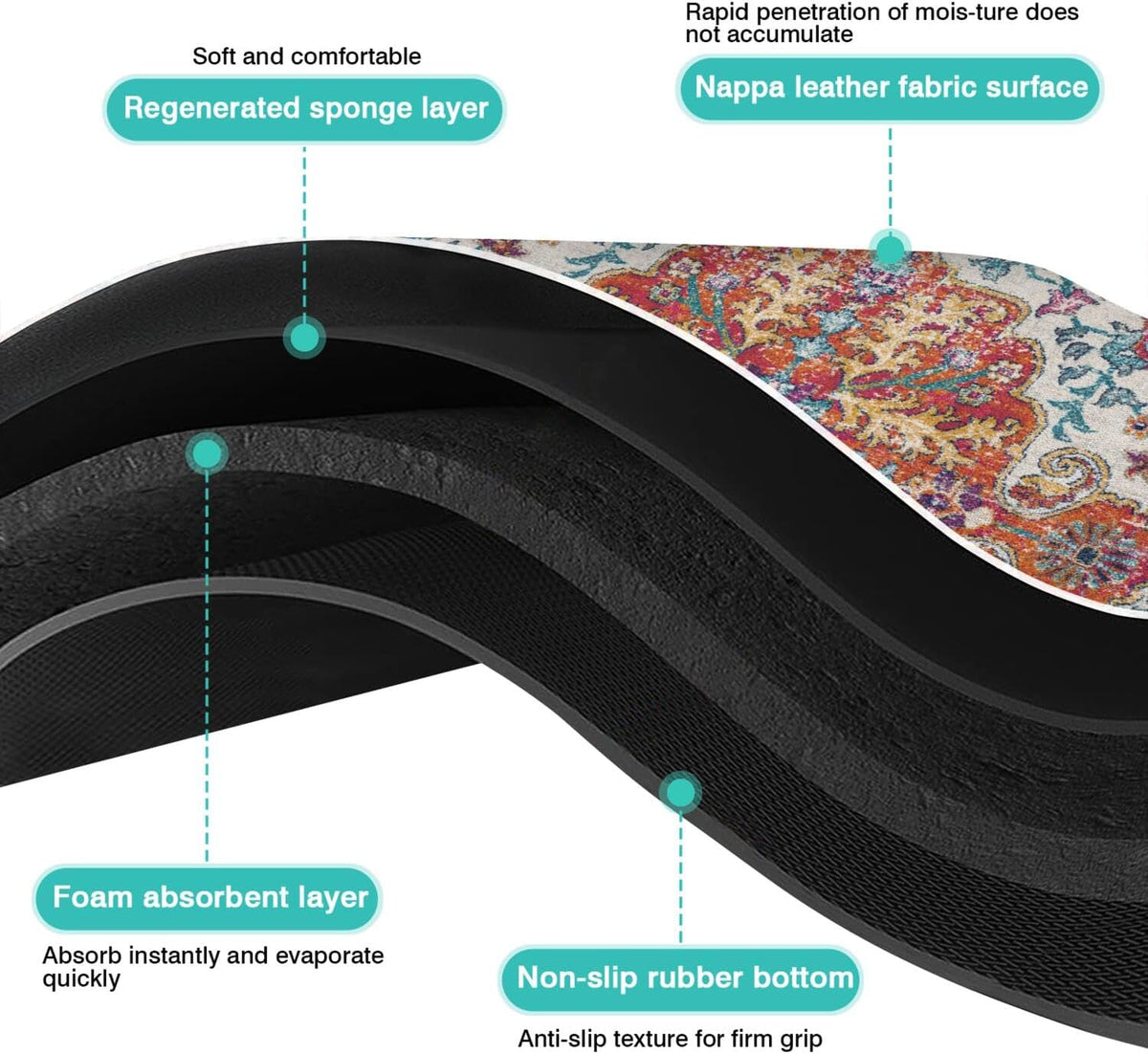 Pet Feeding Mat for Floors Waterproof Dog Mat for Food and Water Absorbent Quick Dry Non Slip mat
