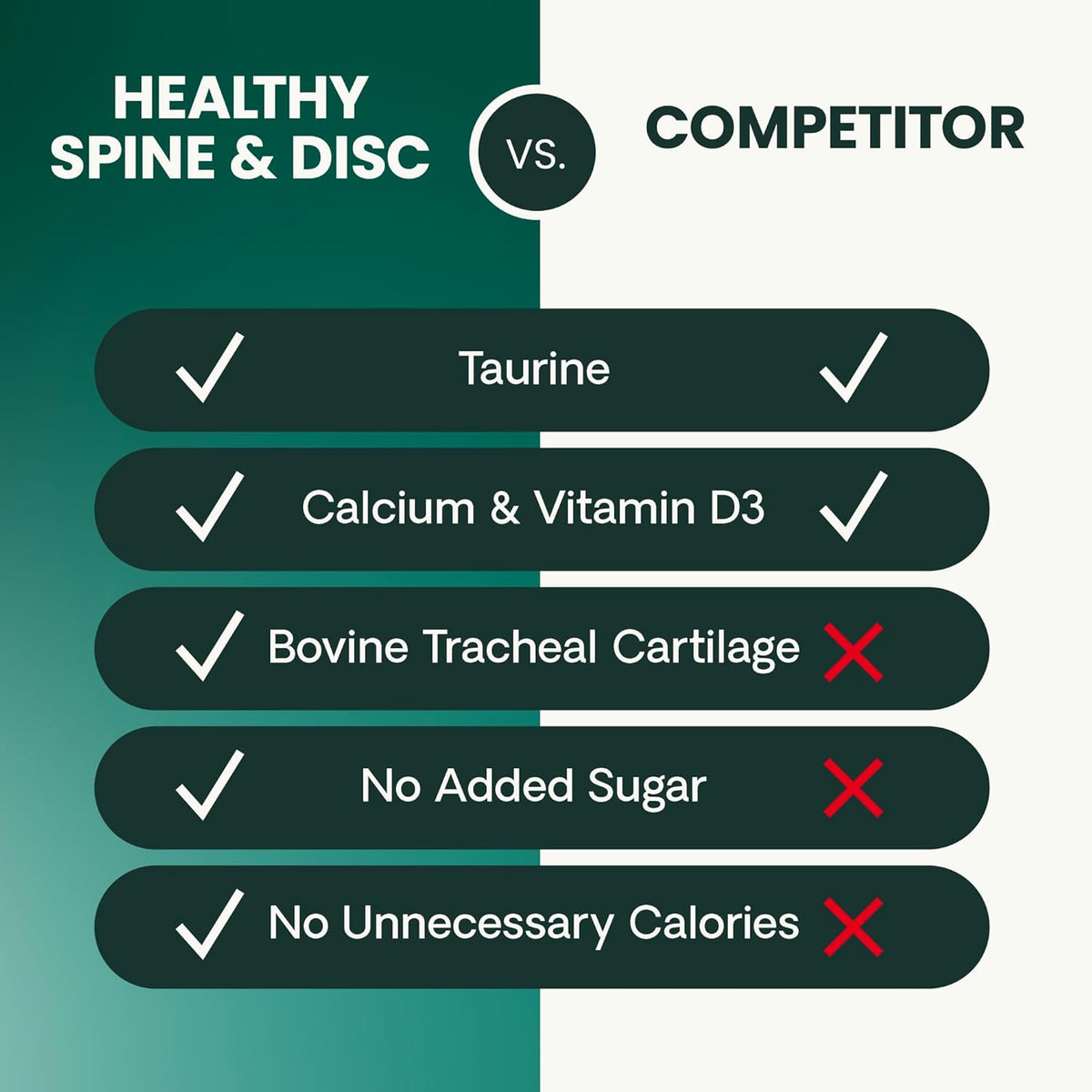VetriScience Healthy Spine & Disc Easy-Open Capsules, Back & Spinal Support Chondroitin & Taurine
