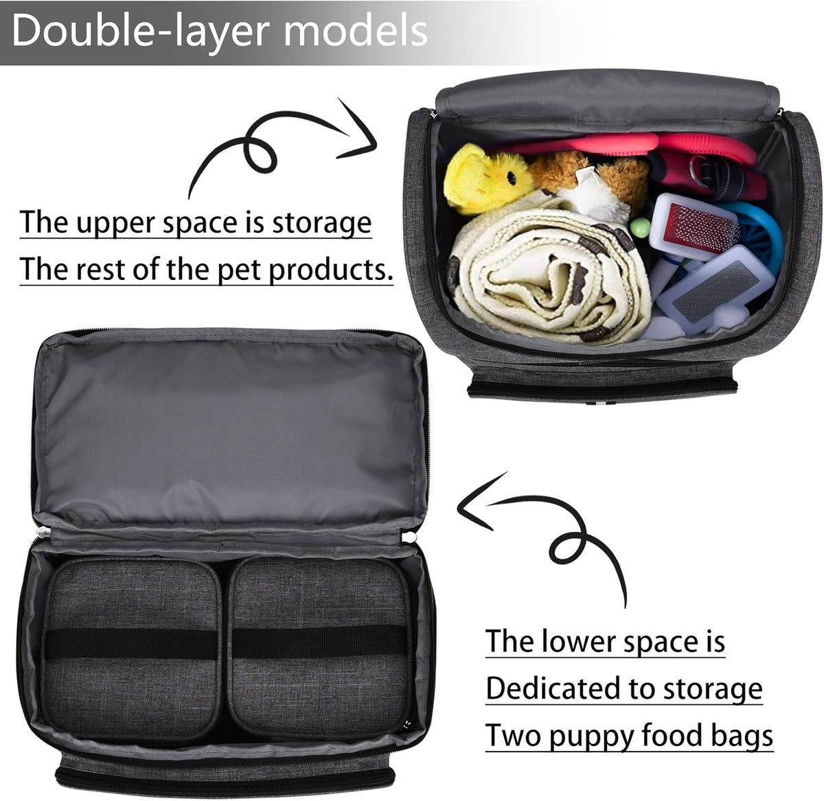 BAGLHER Pet Travel Bag, Double-Layer Pet Supplies Backpack (for All Pet Travel Supplies), Pet