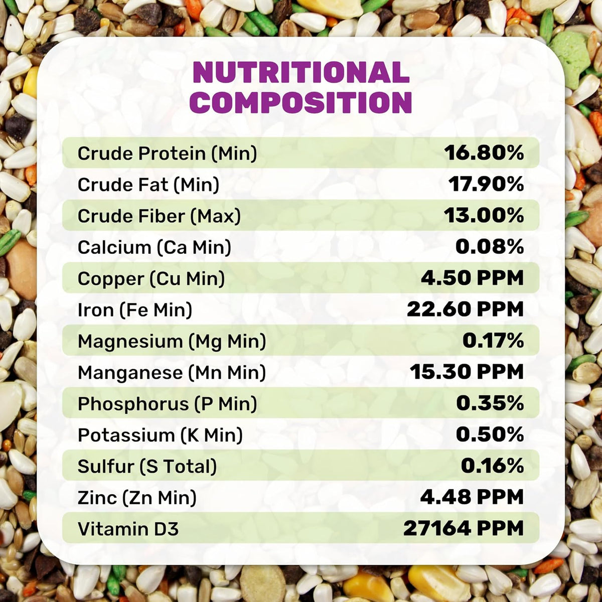Large Hookbill Plus 5 Lbs, Bird Food for Large Hookbill, Premium Bird Seeds, Supports Growth Energy