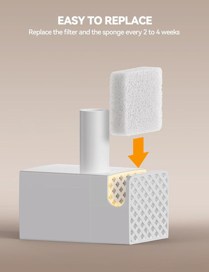 6 Pack Replacement Filters + 6 Pump Sponges for Cat Water Fountain [FN-W17] - 108oz/3.2L Pet Water