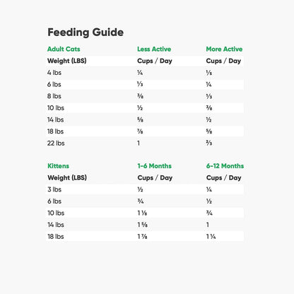 Open Farm Pasture-Raised Lamb Grain-Free Dry Cat Food, Humanely Raised Lamb Recipe with Non-GMO