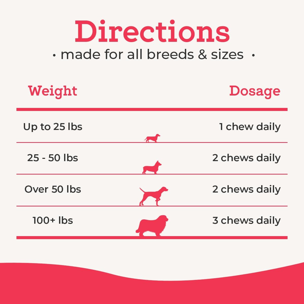 Dr. Joseph's VetPro Complete Multivitamin Dog Supplement, 60 Count (Small Dog 60 Days Supply), 5 in