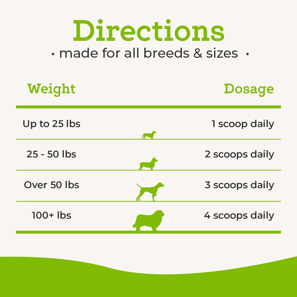 Dr. Joseph's VetPro Complete Advanced Powdered Pre & Probiotics for Dogs, 90 Scoops, Supports Gut