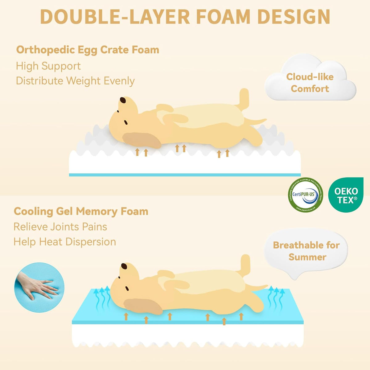 Orthopedic XL Dog Bed for Extra Large Dogs, Waterproof Memory Foam Dog Beds with Sides, Non-Slip