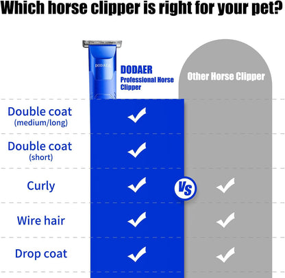 Professional Grooming Electric Corded 2-Speed Horse Clipper with Detachable Blade - Cool & Quiet