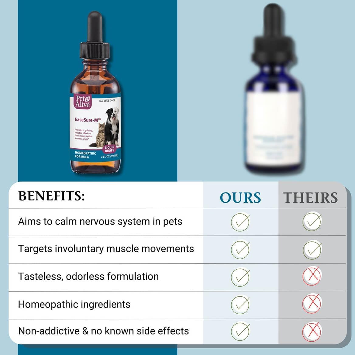 PetAlive EaseSure-M Calming Drops for Dogs and Cats – Natural Homeopathic Care for Nervous System