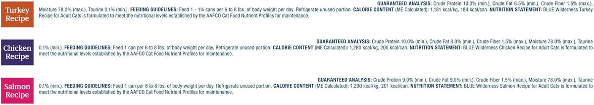 Blue Buffalo Wilderness High Protein, Natural Adult Pate Wet Cat Food Variety Pack, Chicken