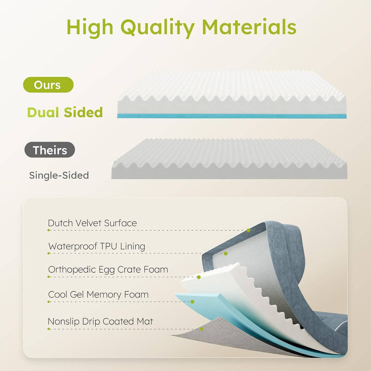 Dog Beds for Large Dogs, Orthopedic Dog Bed with Cooling Gel Memory Foam, Waterproof Large Pet Bed