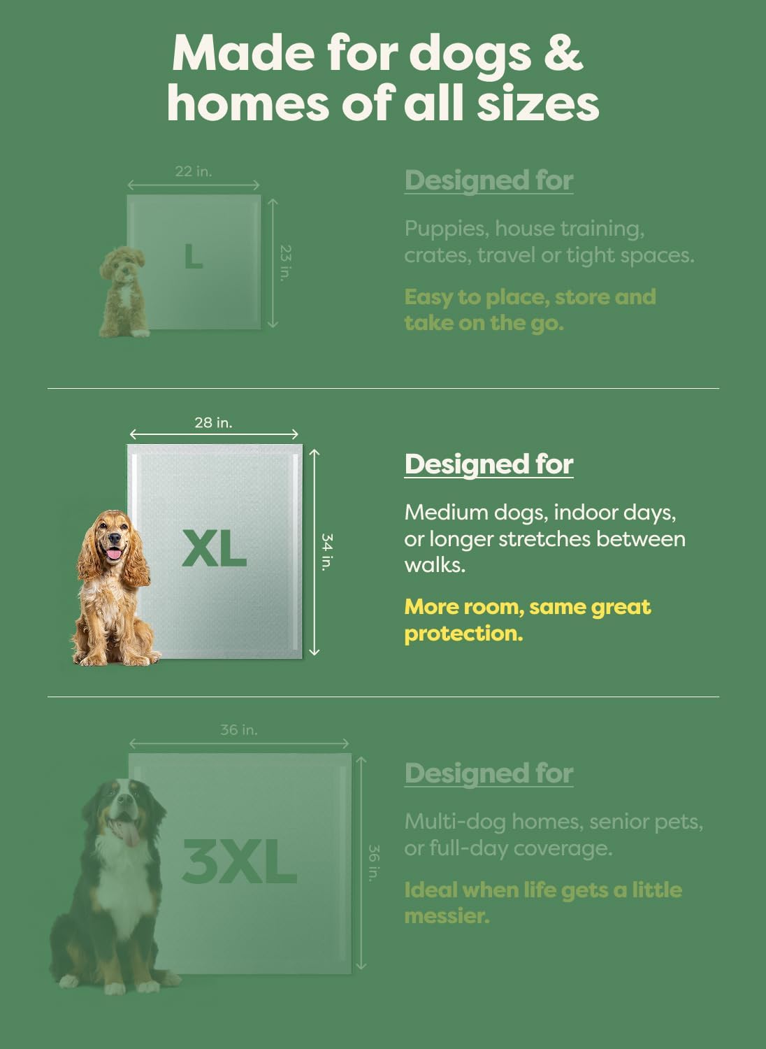 Earth Rated Max Absorbency Puppy Pee Pads for Dogs Absorbs 2X Faster & 2X More, Leak-Proof