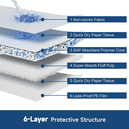 50 Count 28” x 34” XL Disposable Dog Pee Pads, Super Absorbent Leakproof Quick Drying Puppy Pee