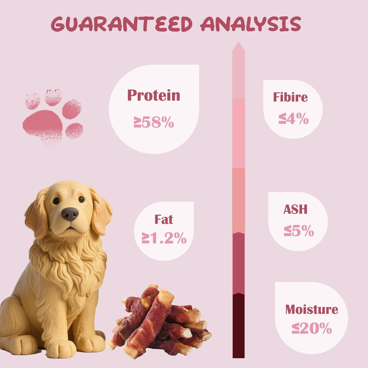 ASMPET Dog Treats, Duck Wrapped Beef Cartilage, Rawhide Free & Grain Free Dog Snacks