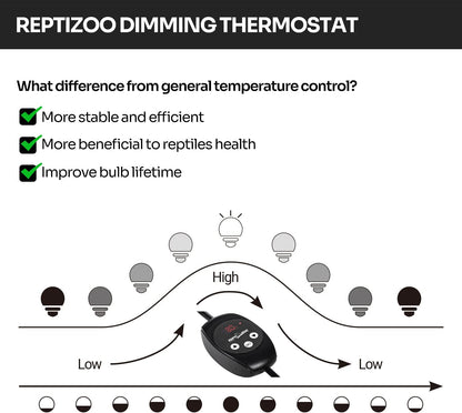 REPTIZOO Dimming Thermostat, PID Temperature Controller with Memory Function, Reptile Thermostat