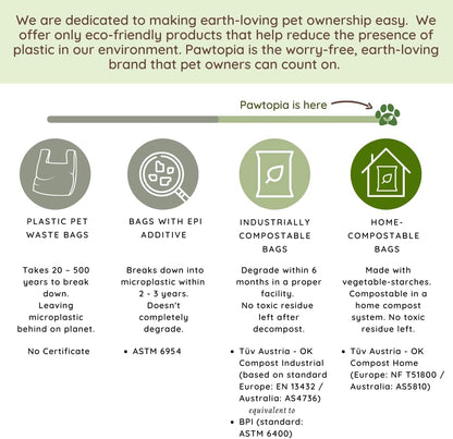 Pawtria Certified Home Compostable Dog Poop Bags (120), Biodegradable Poop Bags for Dogs, Cat