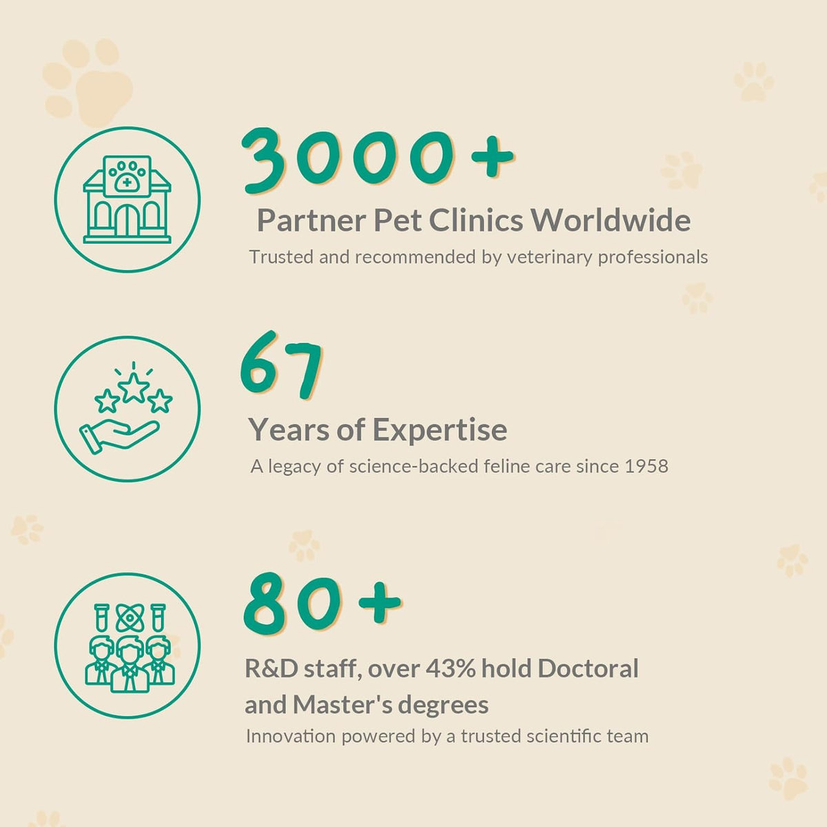 Cat Calming Diffuser – for Travel, Car & Home Use, Pheromone Diffuser for Cats & Kittens to Reduce