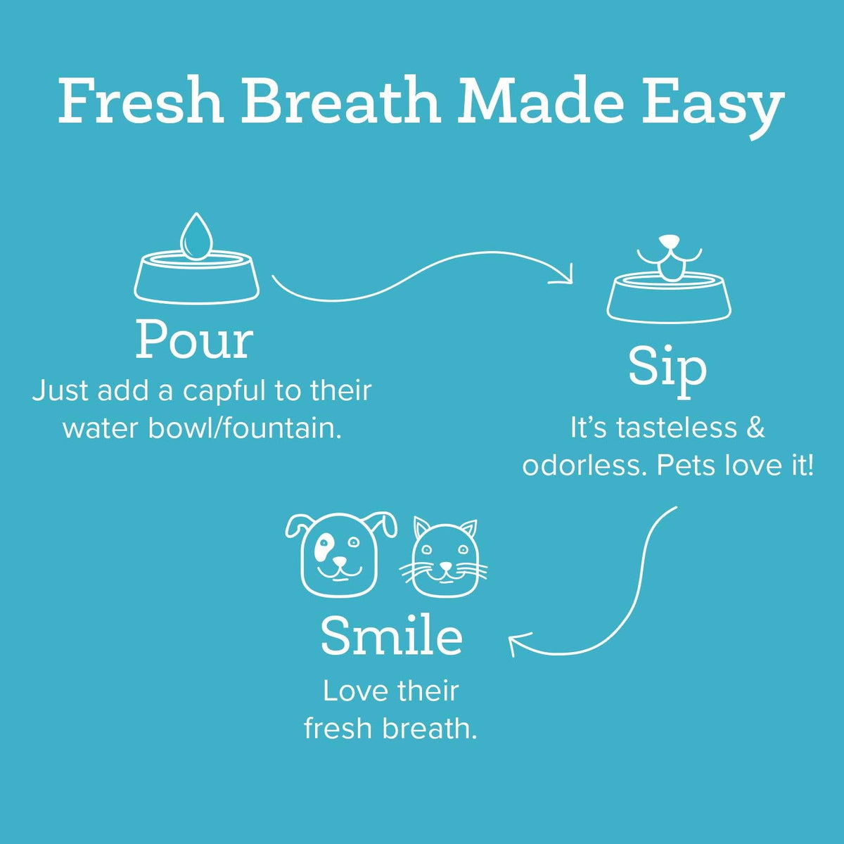 Oxyfresh Premium Pet Dental Care Solution Pet Water Additive: Best Way to Eliminate Bad Dog Breath