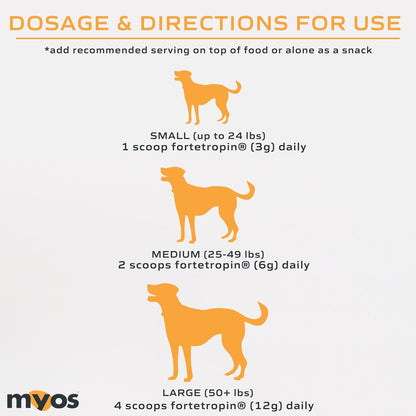 MYOS Canine Muscle Formula - All-Natural Muscle Building Supplement - Helps Reduce Muscle Loss in