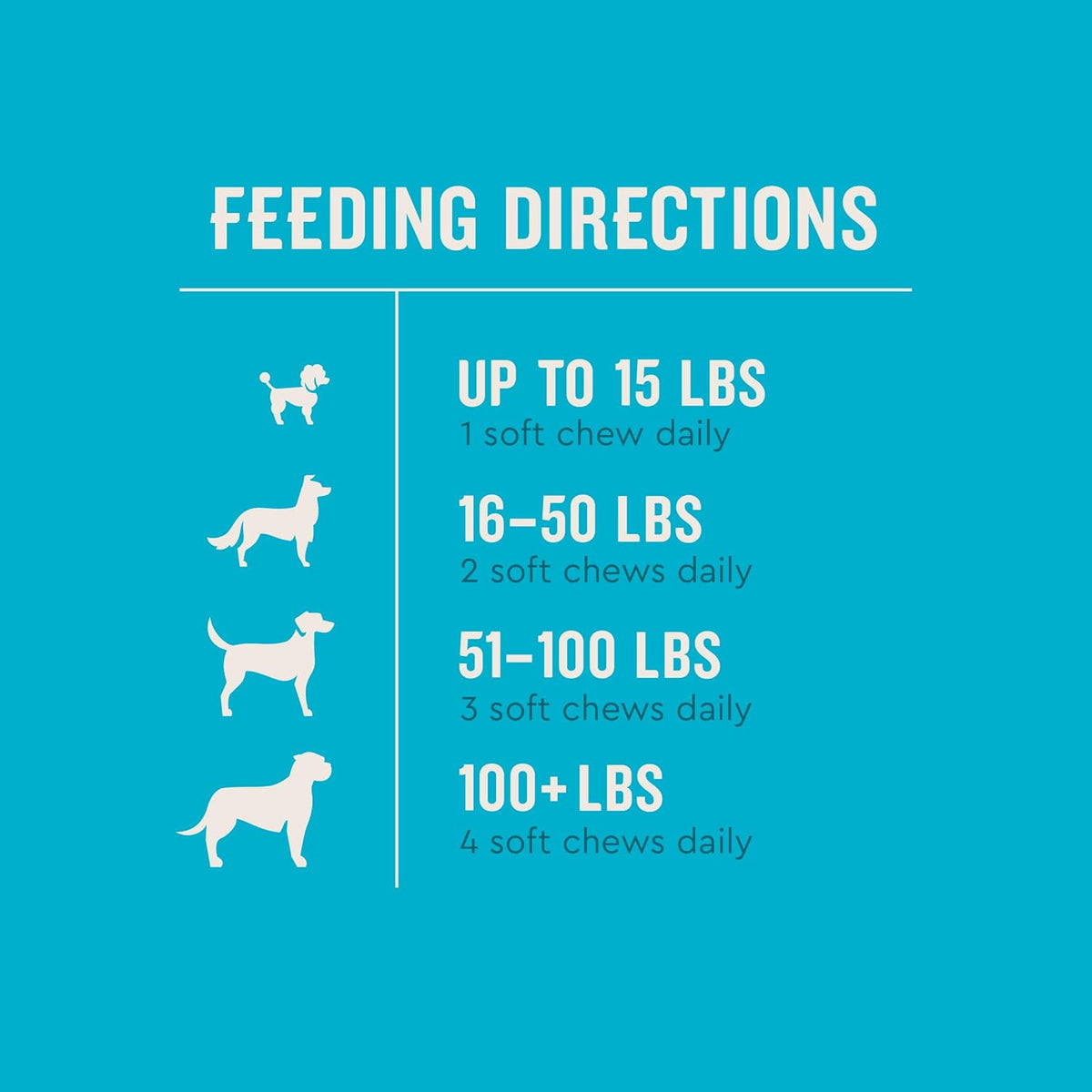 VetIQ Multivitamin Supplement for Dogs, Supports Active Brain Function, Immune System, and