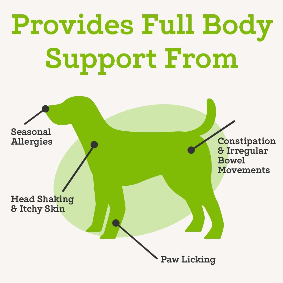 Dr. Joseph's VetPro Complete Advanced Powdered Pre & Probiotics for Dogs, 90 Scoops, Supports Gut
