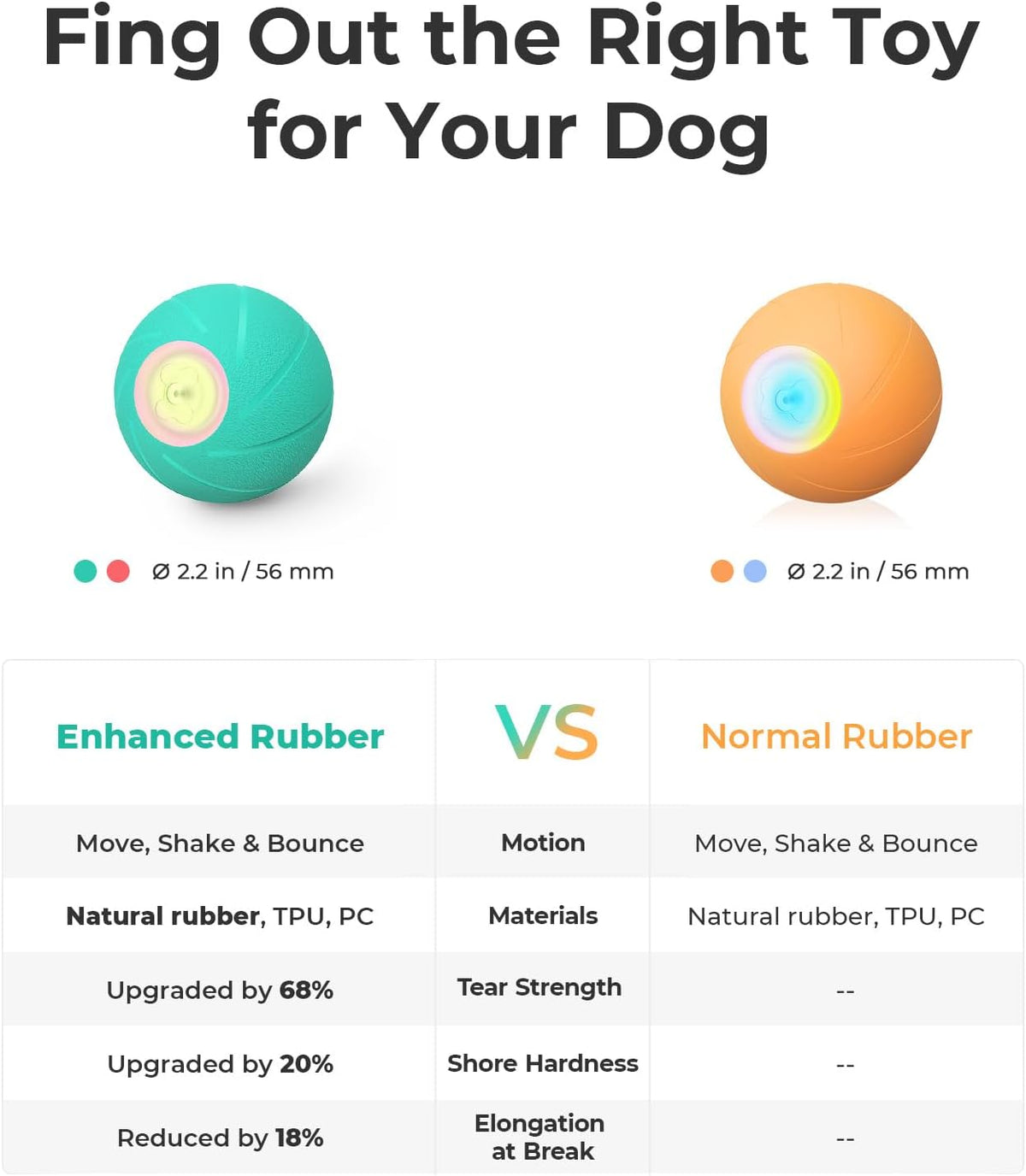 Interactive Dog Toys, Wicked Ball SE, 3 Interactive Modes,Enhanced Rubber Active Rolling Dog Toy