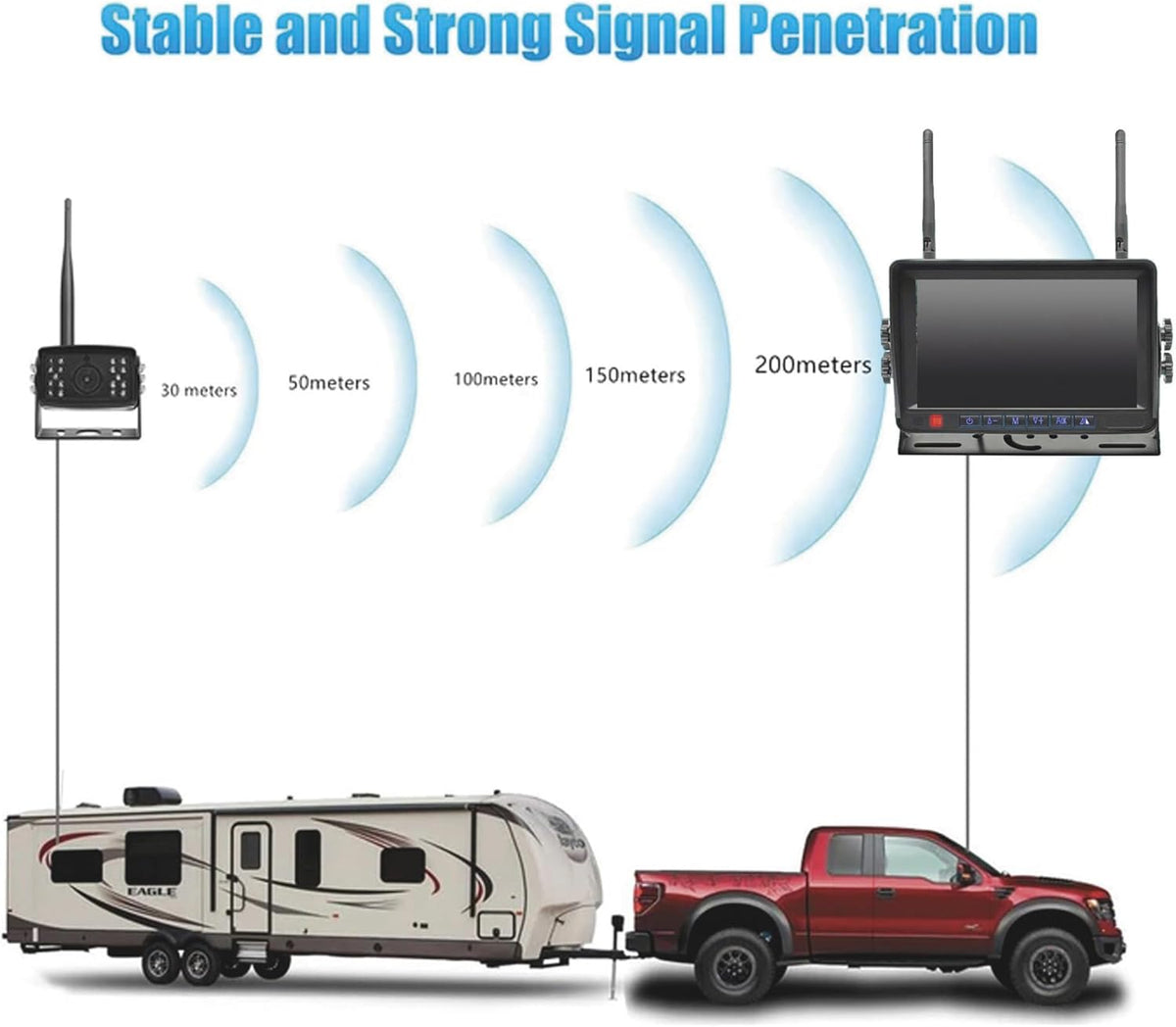 FalconEye Electronics 2nd Generation 200-300Ft Wireless Range Backup Camera for Trucks, Fleets. HD