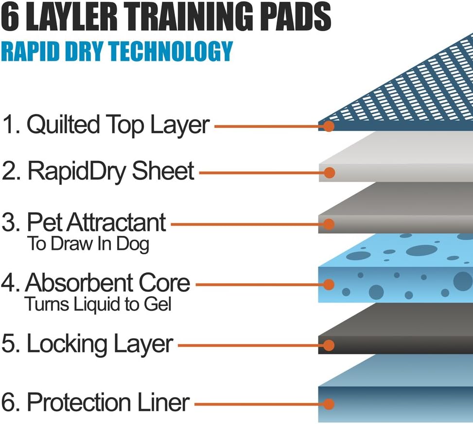 BV Puppy Pads XL 320 Count 28"x34" - Leak-Proof Pee Pads for Dogs with 6-Layer Design, Rapid Dry