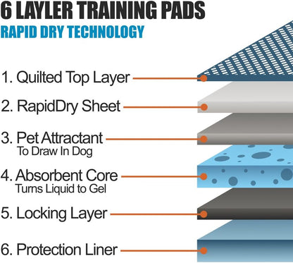 BV Puppy Pads XL 320 Count 28"x34" - Leak-Proof Pee Pads for Dogs with 6-Layer Design, Rapid Dry