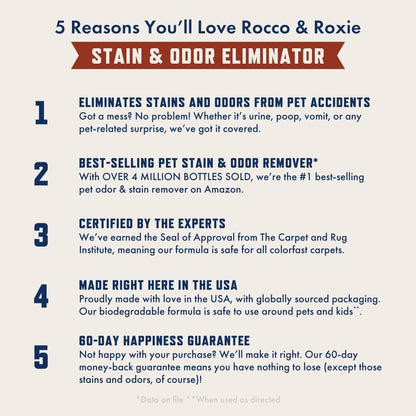 Rocco & Roxie Supply Co. Stain & Odor Eliminator for Strong Odor - Enzyme Pet Odor Eliminator for