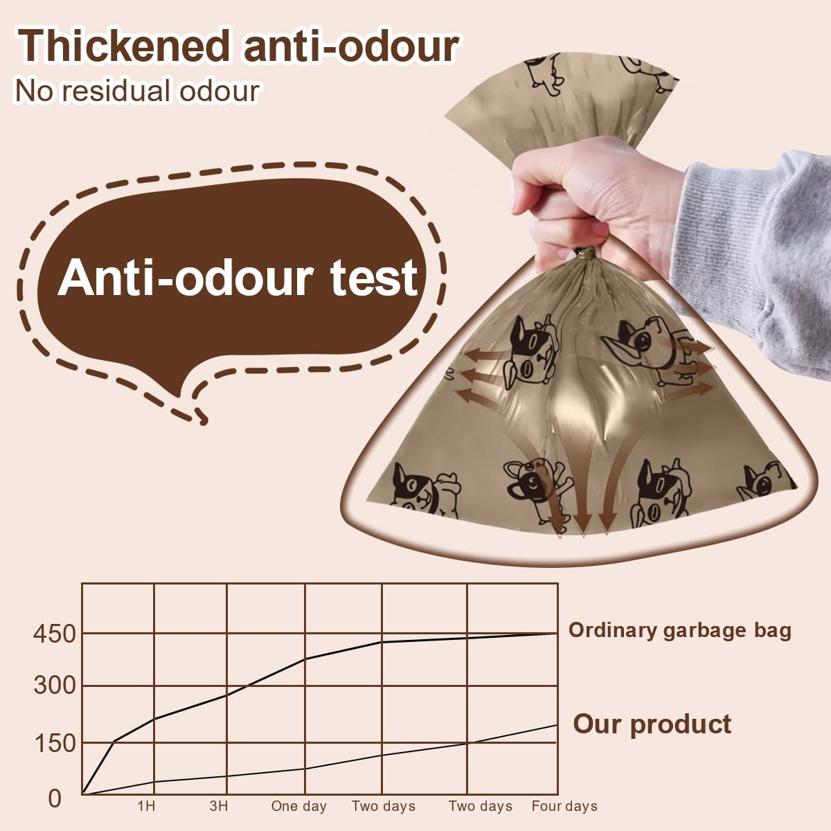 Coffee Dog Poo Bags Coffee scent - 270 Large Biodegradable Poop Bags, Extra Thicken Strong Corn