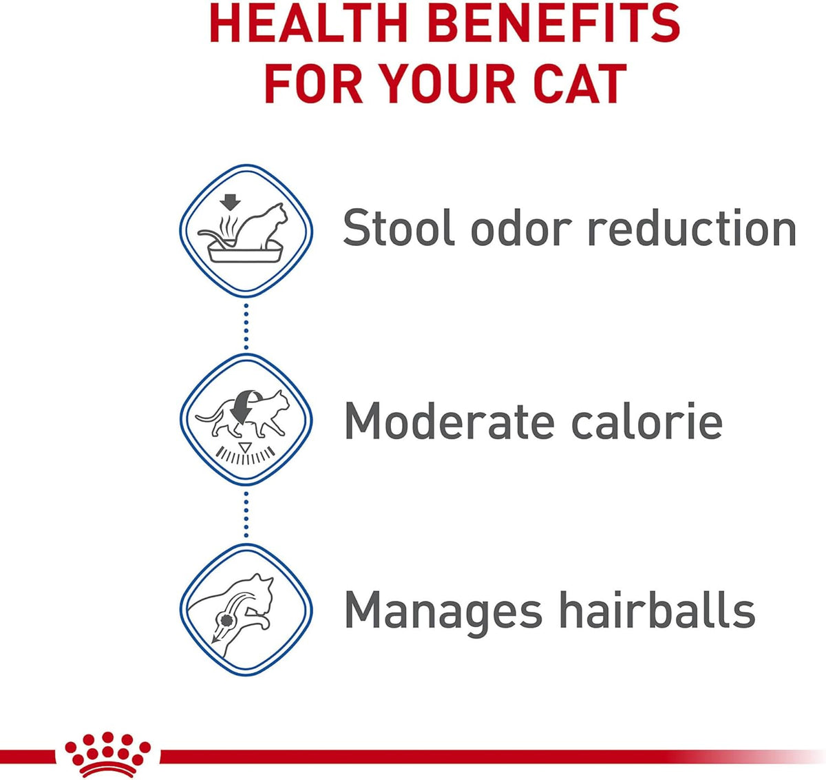 Royal Canin Feline Health Nutrition Dry Indoor Cat Food, Supports Healthy Weight, Digestive Health