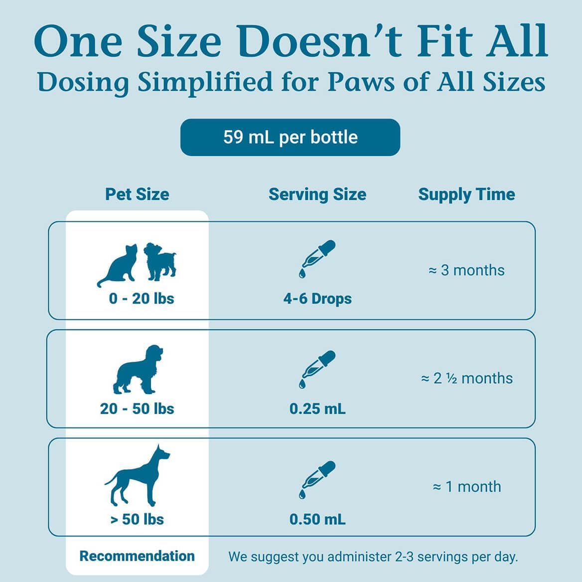 PetAlive EaseSure-M Calming Drops for Dogs and Cats – Natural Homeopathic Care for Nervous System
