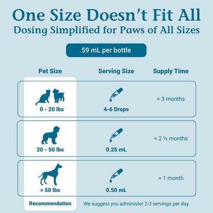 PetAlive EaseSure-M Calming Drops for Dogs and Cats – Natural Homeopathic Care for Nervous System