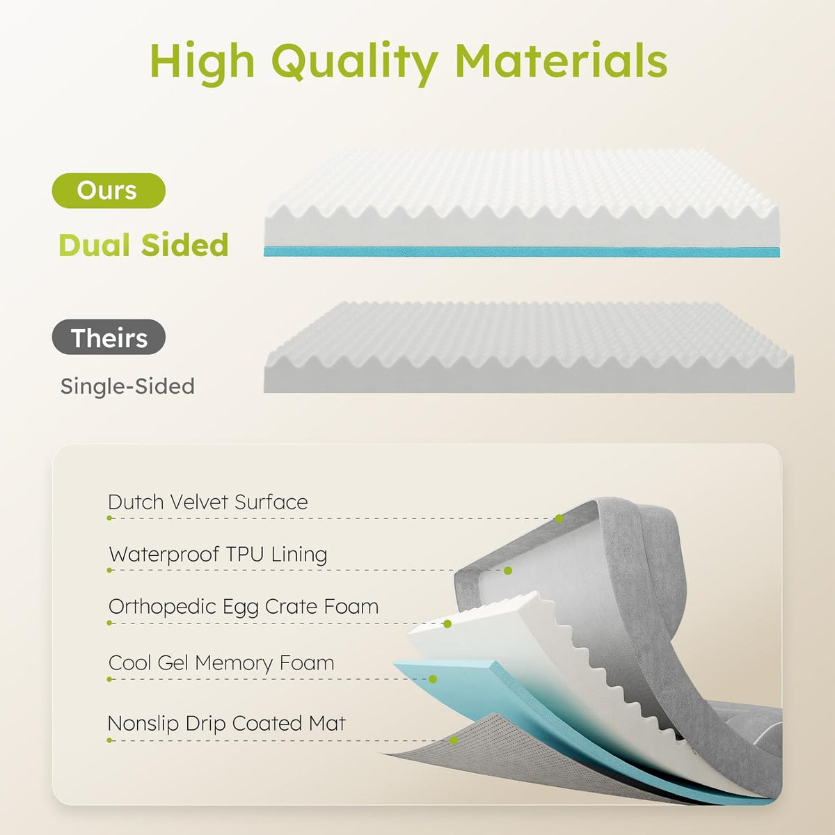Dog Beds for Large Dogs, Orthopedic Dog Bed with Cooling Gel Memory Foam, Waterproof Large Pet Bed