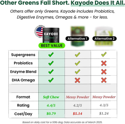 Canine NutriGreens - Natural Dog Vitamins & Probiotics for Dogs. No Messy Powder. Includes