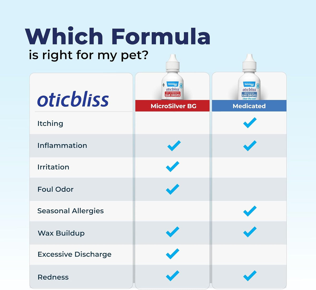 Vetnique Oticbliss Cat & Dog Ear Infection Treatment Drops - with 1% Hydrocortisone & MicroSilver