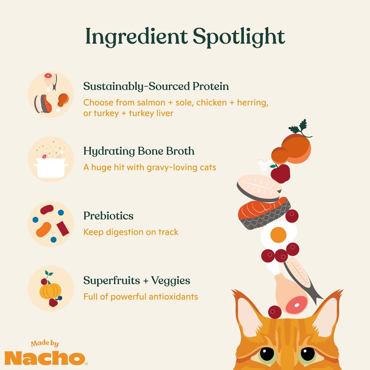 Made by Nacho Pate Wet Cat Food Variety Pack, Chicken, Salmon, and Turkey, 5.5 Ounce Cans
