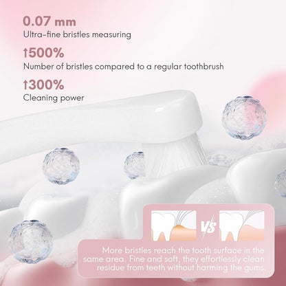 2 Pcs Dual-Sided Cat Toothbrush with Micro Brush Head, Ultra Soft Nano Bristles Pet Toothbrush Kit