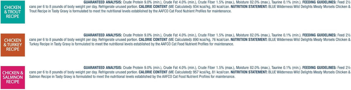 Blue Buffalo Wilderness Wild Delights High Protein Grain Free, Natural Adult Meaty Morsels Wet Cat
