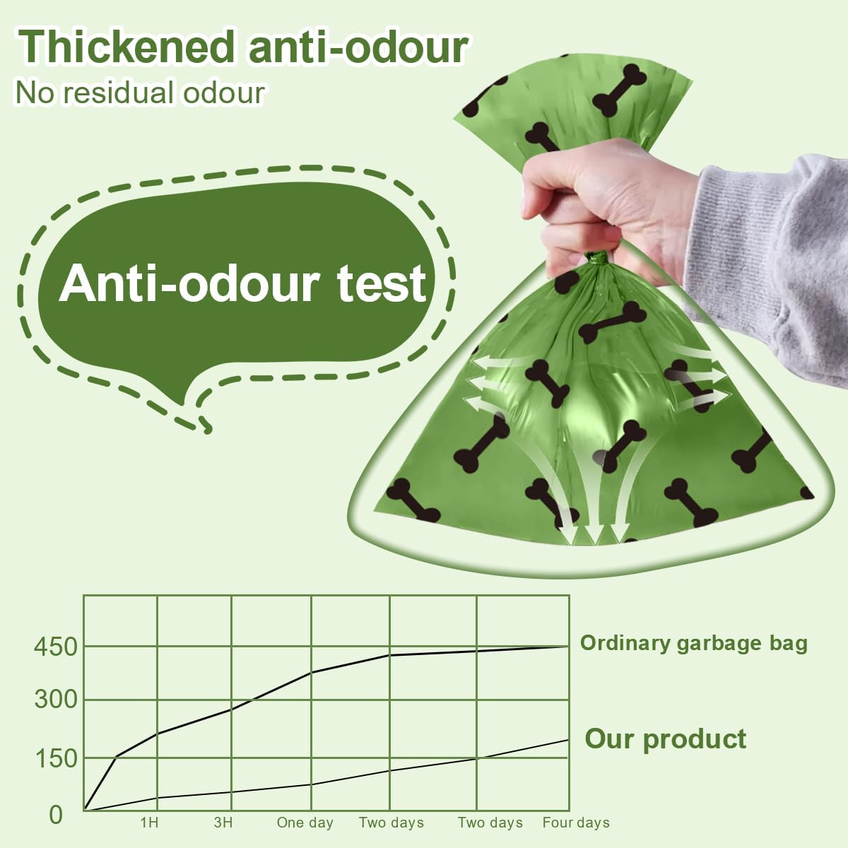Green Dog Poo Bags Lavender scent - 270 Large Biodegradable Poop Bags, Extra Thicken Strong Corn