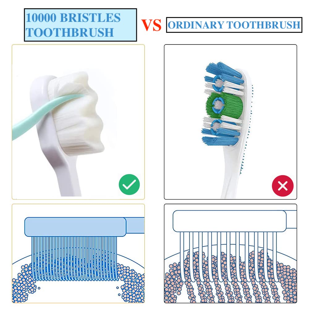 8 Pack Small Dog & Cat Toothbrush Kit, 360º Pet Toothbrush/Mini Head/Dual Head / 10000 Ultra-Soft