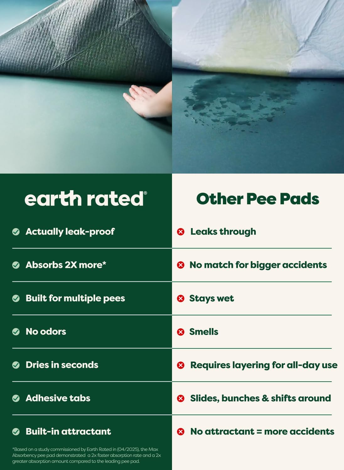 Earth Rated Max Absorbency Puppy Pee Pads for Dogs Absorbs 2X Faster & 2X More, Leak-Proof
